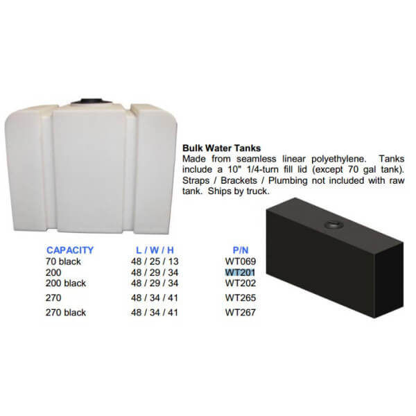 Hydro Tek AW201 Polyethylene Tank Assembly – w/ Filter & Fittings