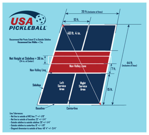 Pickleball Court Stencil – 1/8″ PolyTough™ with Lifetime Warranty